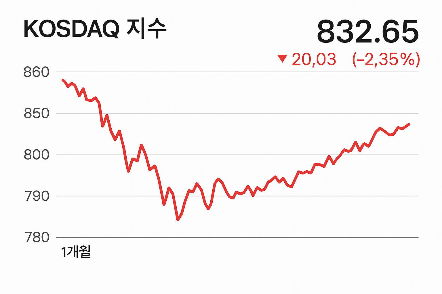 증시 관련 사진첨부