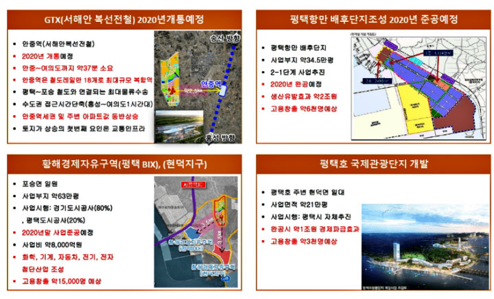 평택화양서희스타힐스_입지프리미엄