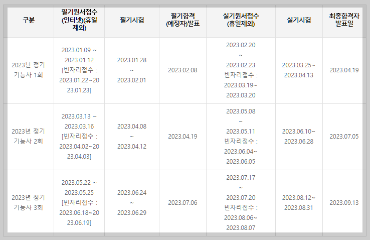 산림기능사 시험일정 설명하는 사진