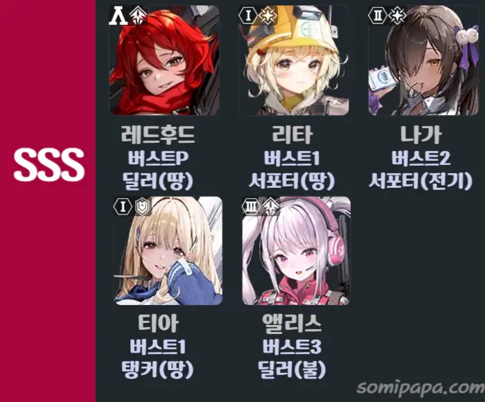 니케-티어표-종합-SSS