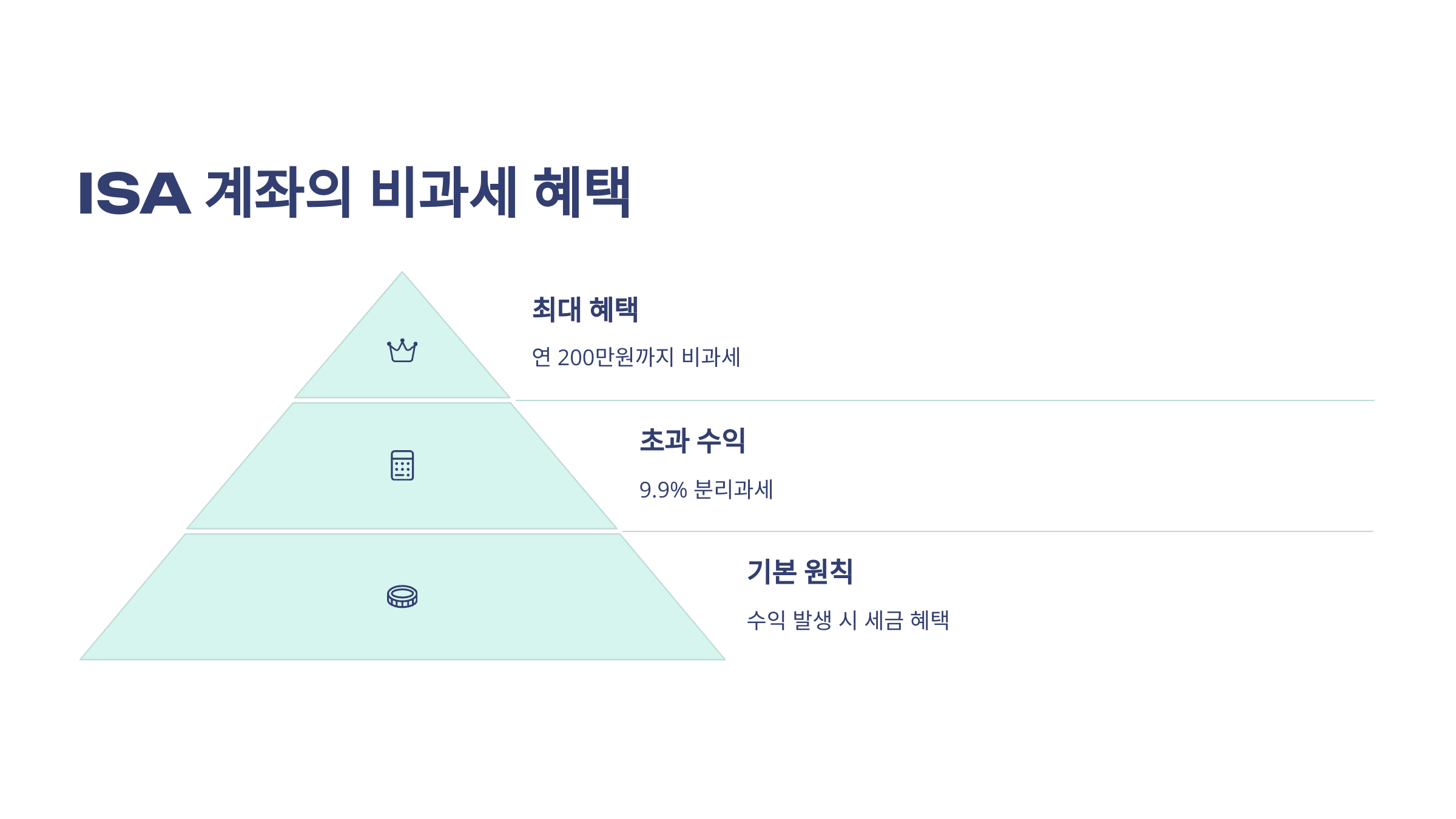 ISA 계좌 비과세 혜택