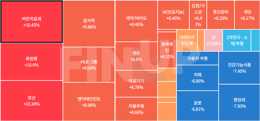 오늘의 테마동향 및 특징주 정리