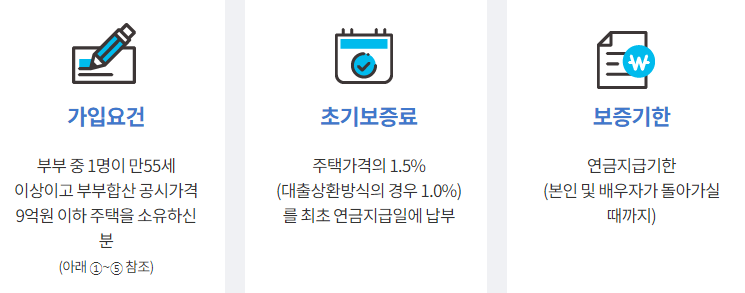 주택연금
