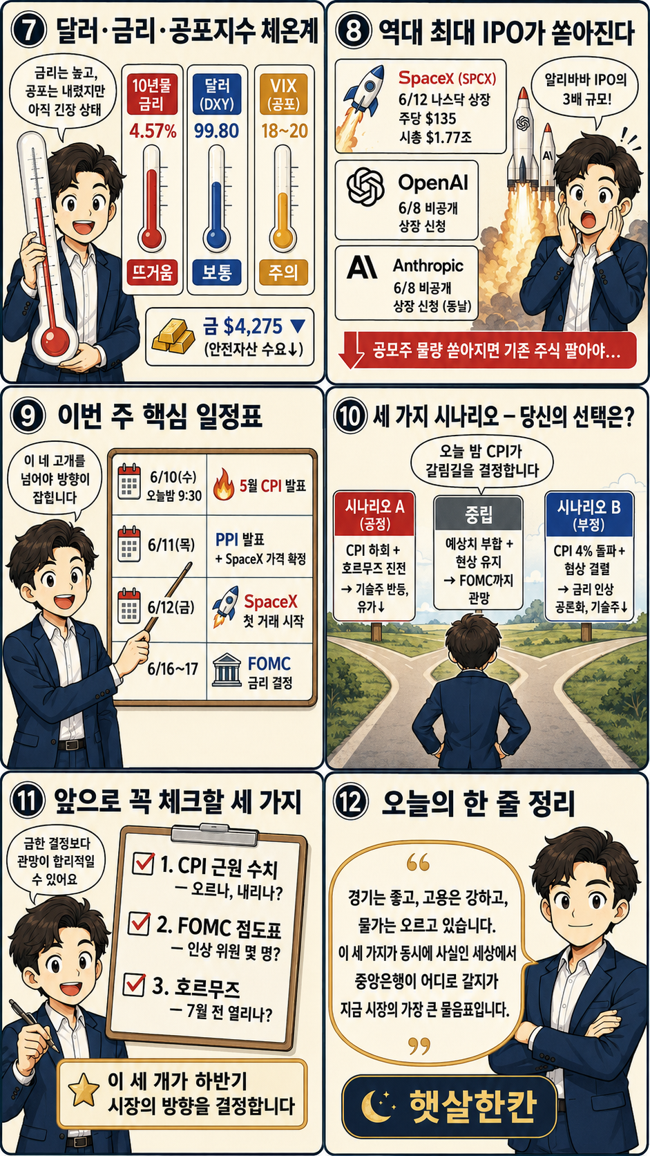 2026.06.09 미국 증시 현황 웹툰