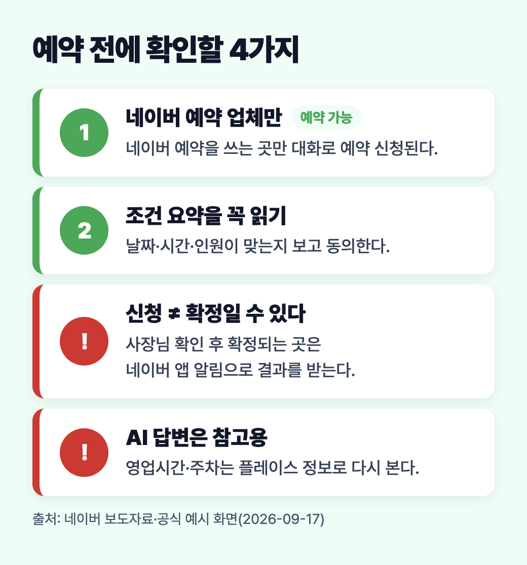 플레이스 에이전트로 예약하기 전에 확인할 4가지, 네이버 예약 업체만 가능&middot;조건 요약 확인&middot;신청과 확정의 차이&middot;AI 답변은 참고용