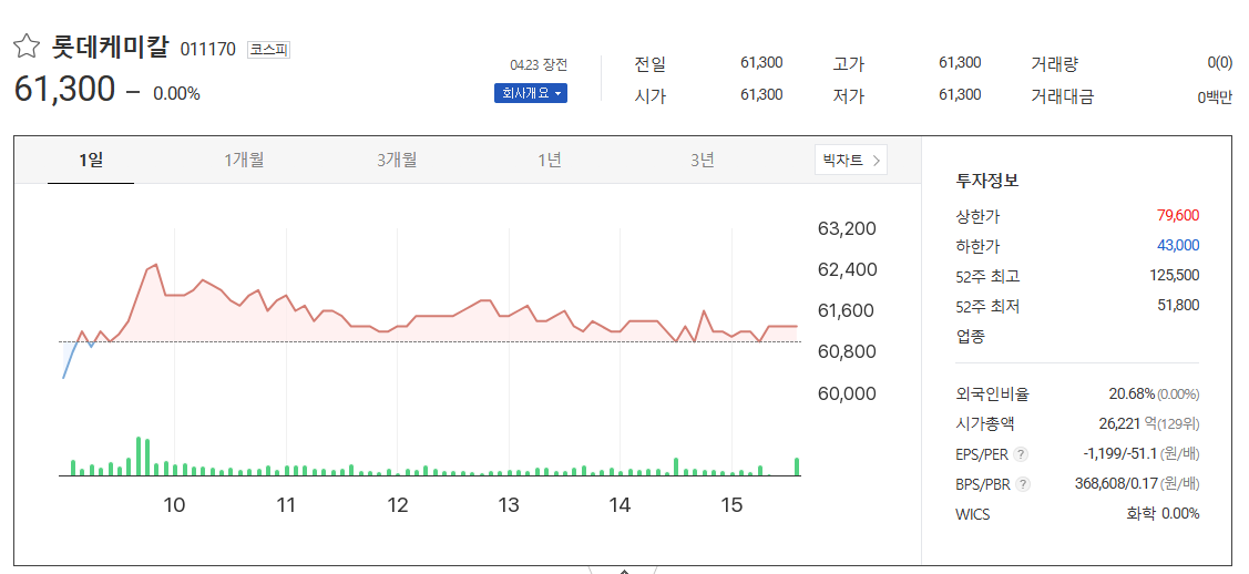 롯데케미칼, 저평가 화학주에서 수소 산업 선도주로의 반전