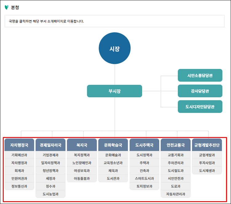 의정부시청-조직도