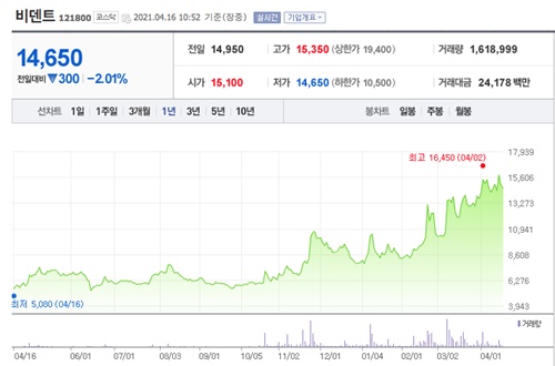 비트코인 관련주 이미지 입니다.
