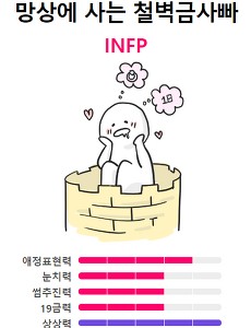 INFP