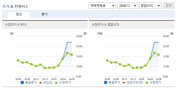 대한전선_컨센서스