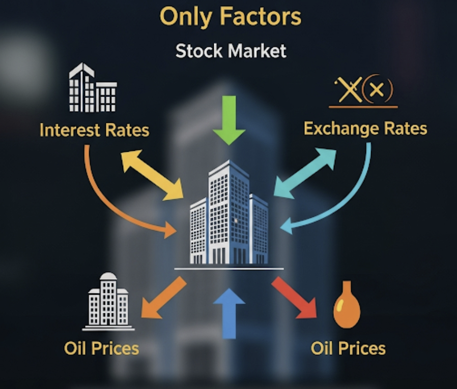주식 영향 지표들 이미지