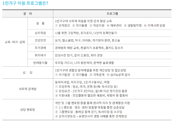 서울시1인가구이용프로그램