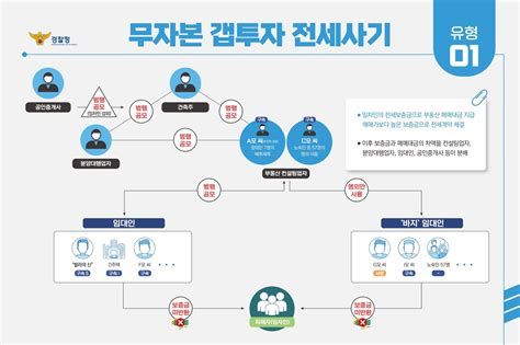 사기당했을때