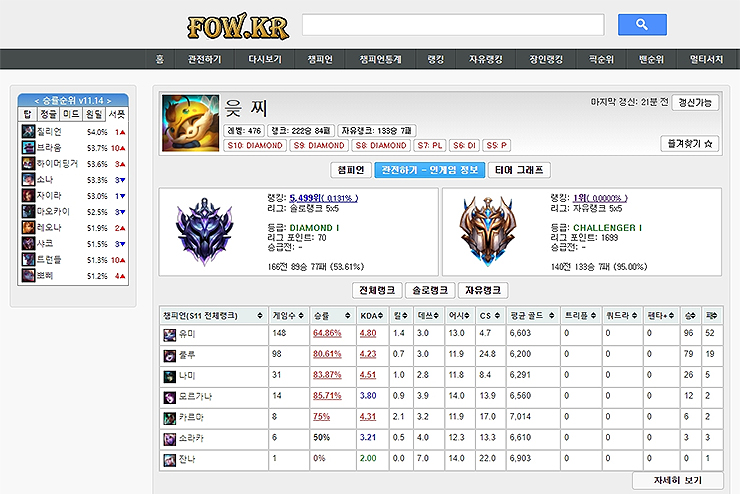 전적 검색 결과 내용보기