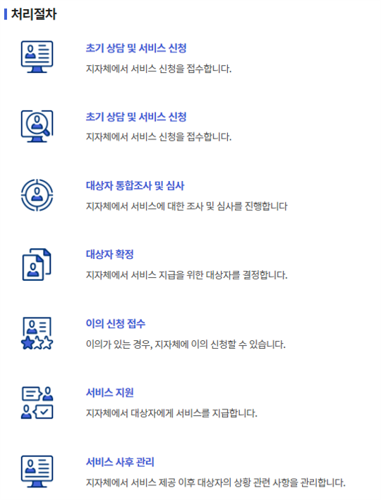 청년월세지원