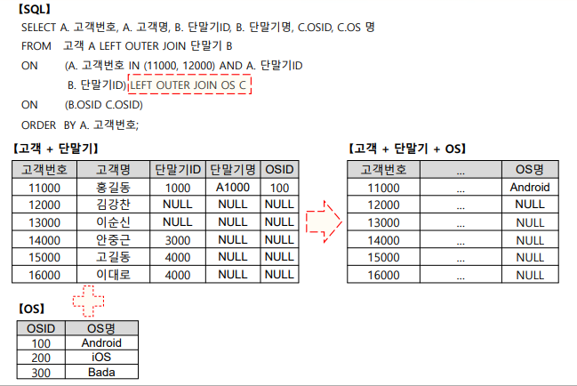 SQLD 자격검정 실전문제 풀이 (Question&amp;Answer)-26