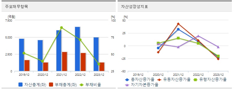 HD현대에너지솔루션 재무지표
