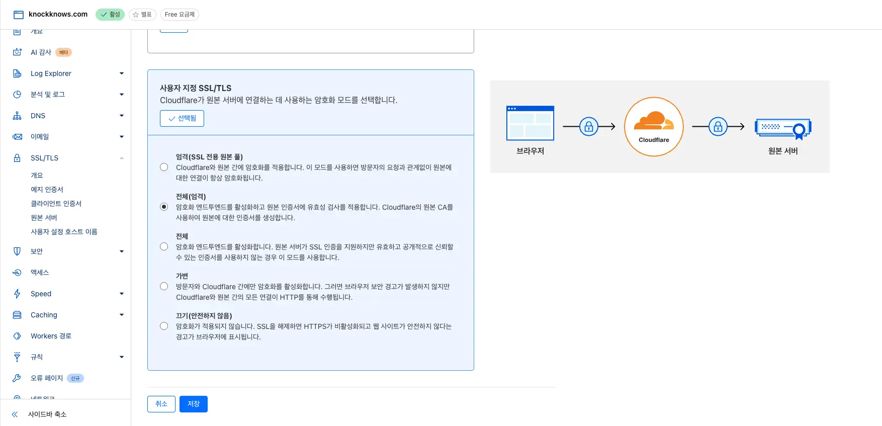 클라우드플레어 SSL/TLS 모드 변경 페이지