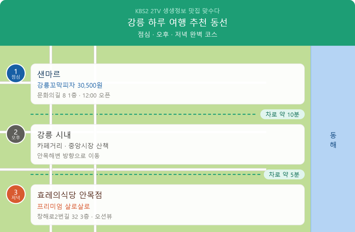 alt="생생정보 강릉 여행 동선 샌마르 점심 강릉시내 효레의식당 저녁 추천 코스"