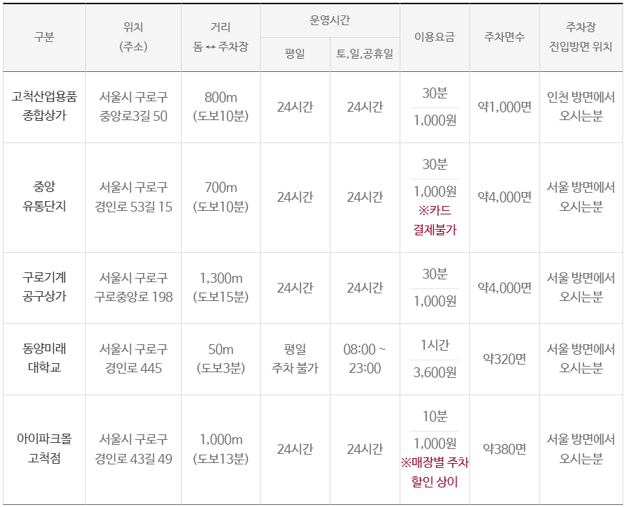 고척돔-주변-주차장-정보