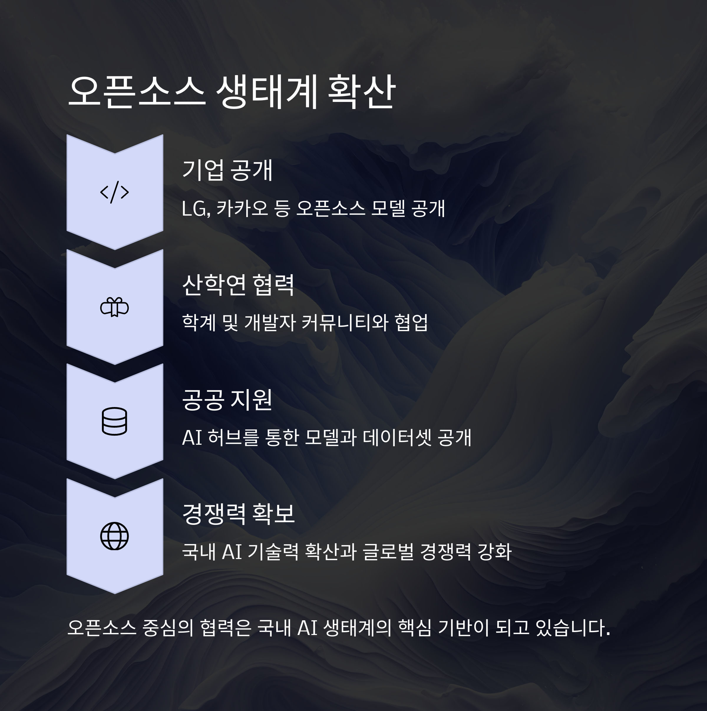 오픈소스 생태계 확산