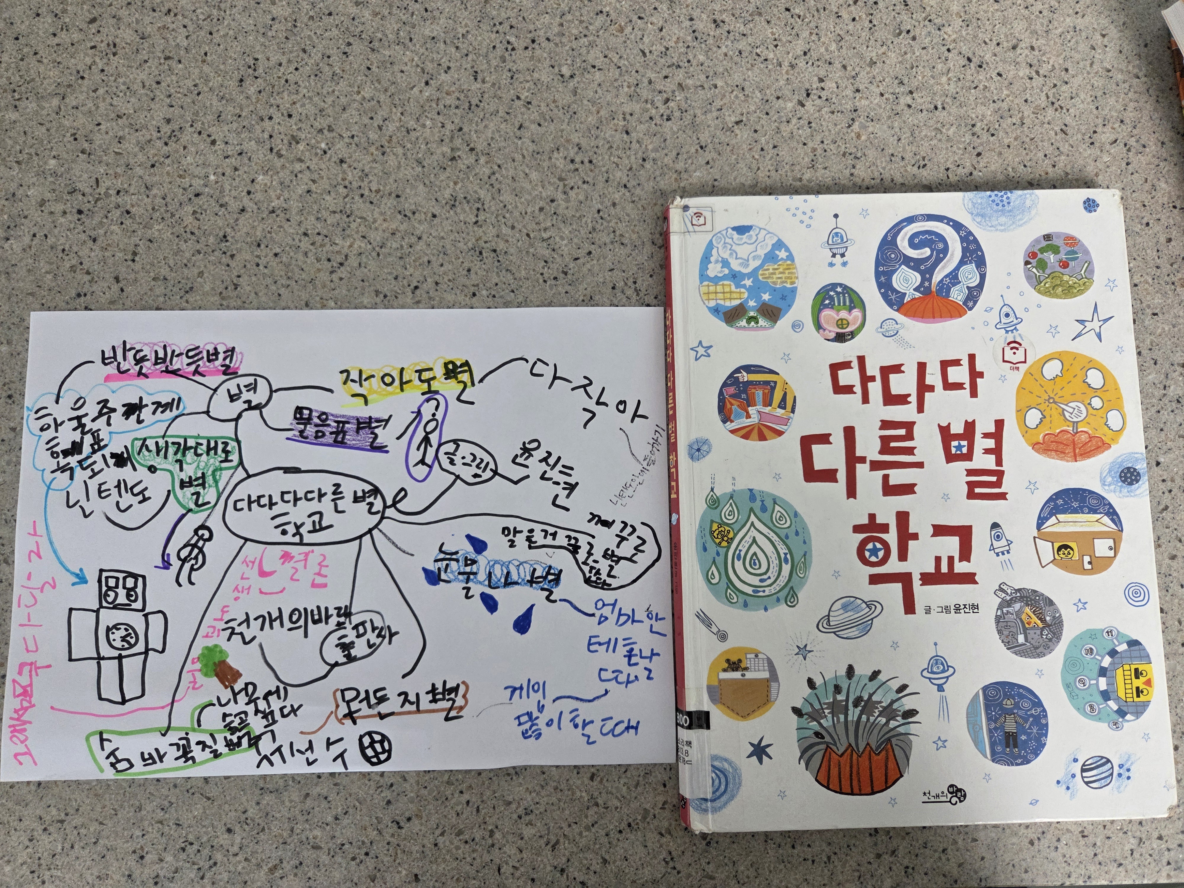 마인드맵