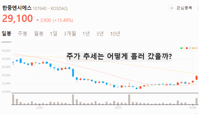 리튬 관련주 대장주 테마주 주식 TOP10