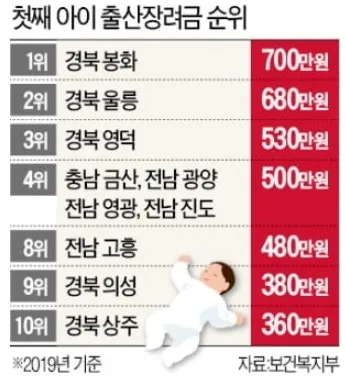 며느리 출산 축하금 지급 시 유의사항과 사례 모음_8
