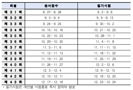 기능사-시험일정