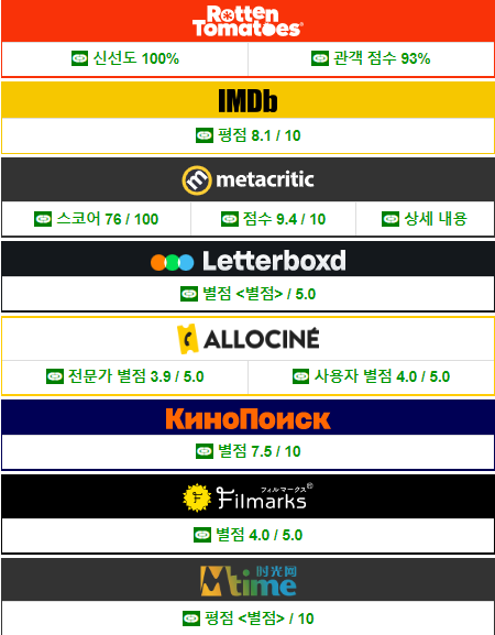 디즈니 플러스 추천