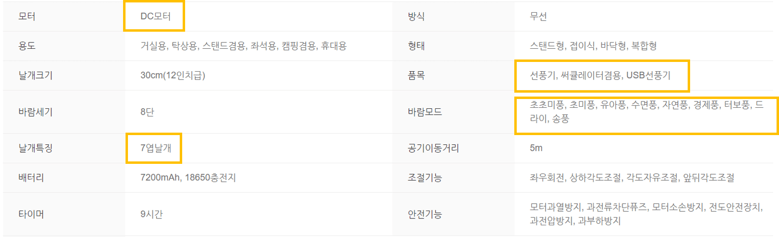 선풍기 추천&#44; 선풍기와 서큘레이터 차이
