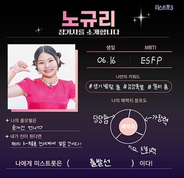 노규리 MBTI