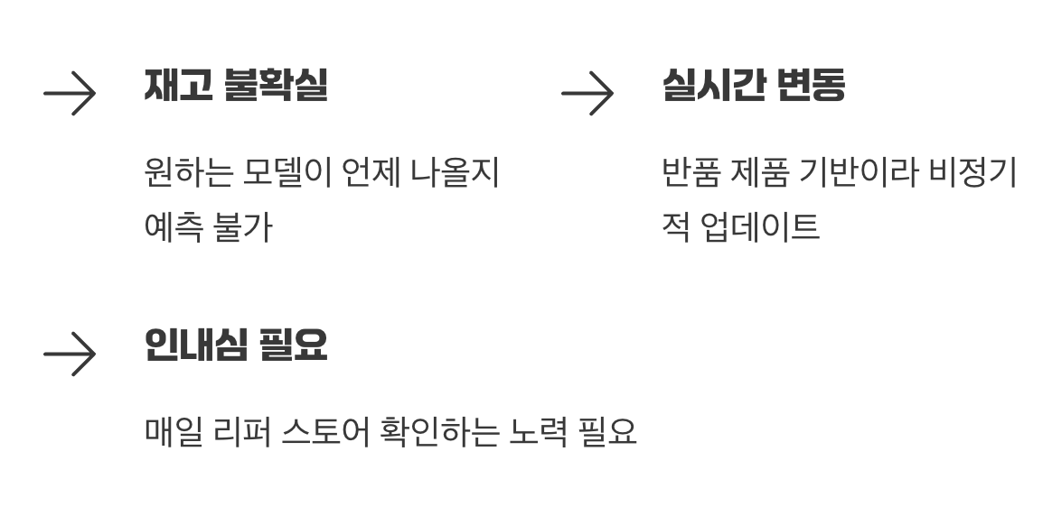 단 하나의 단점, 기다림의 미학