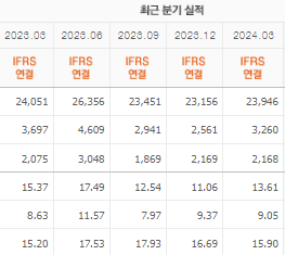 두산밥캣 주가전망 목표주가 배당금