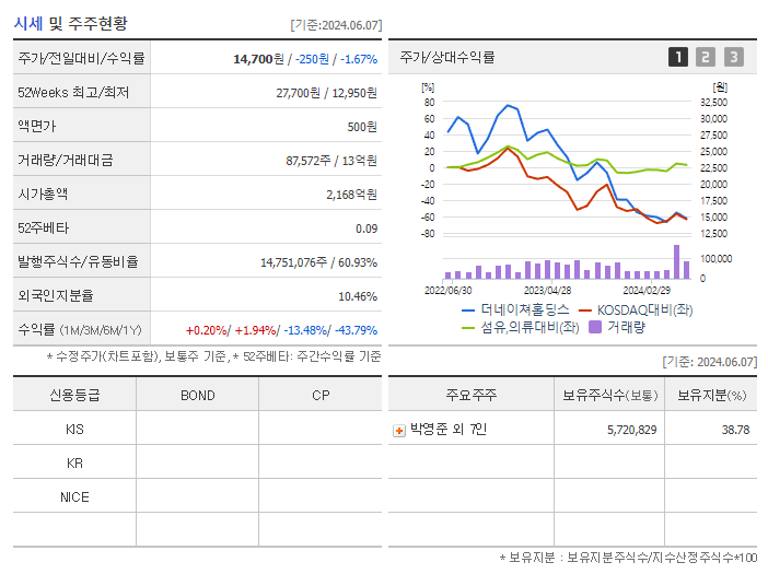 더네이쳐홀딩스_기업개요