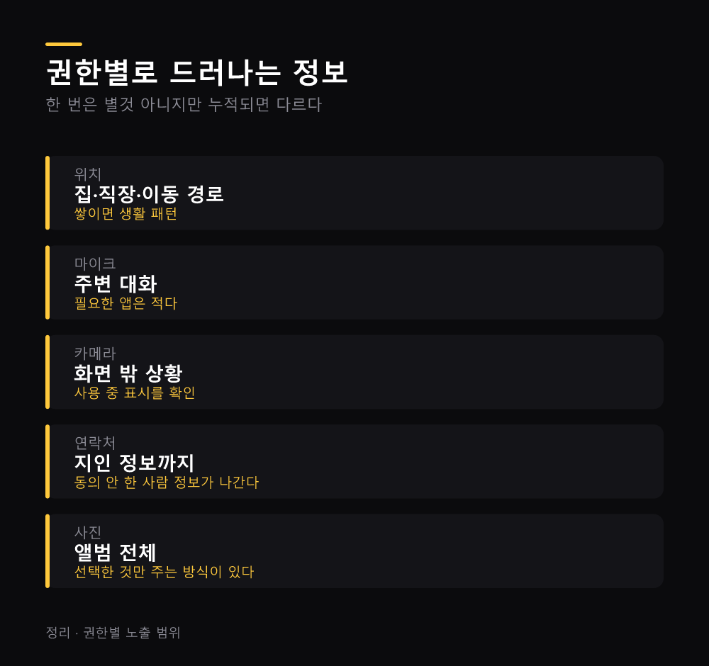 권한별로 드러나는 정보