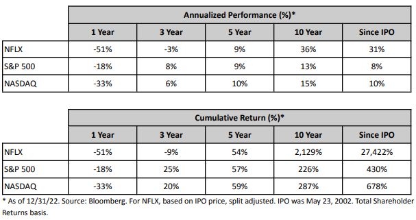 넷플릭스-실적발표