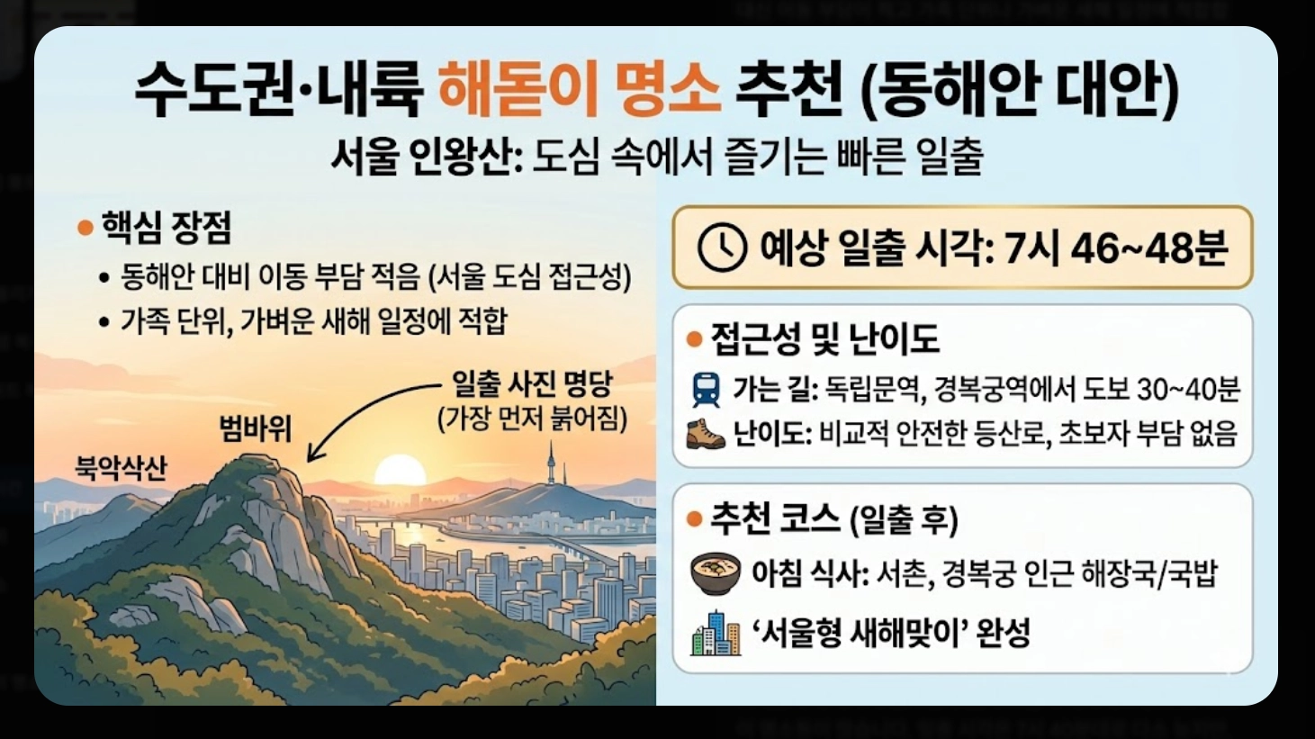 2026년 지역별 해돋이 시간 완벽 정리