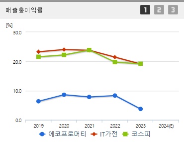 에코프로머티 주가 전망 매출총이익률 (0930)
