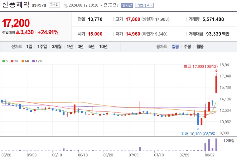 신풍제약 주가.jpg