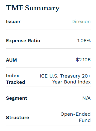TMF요약-etf.com
