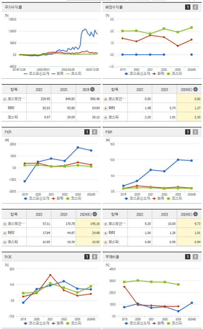 코스모신소재_섹터분석