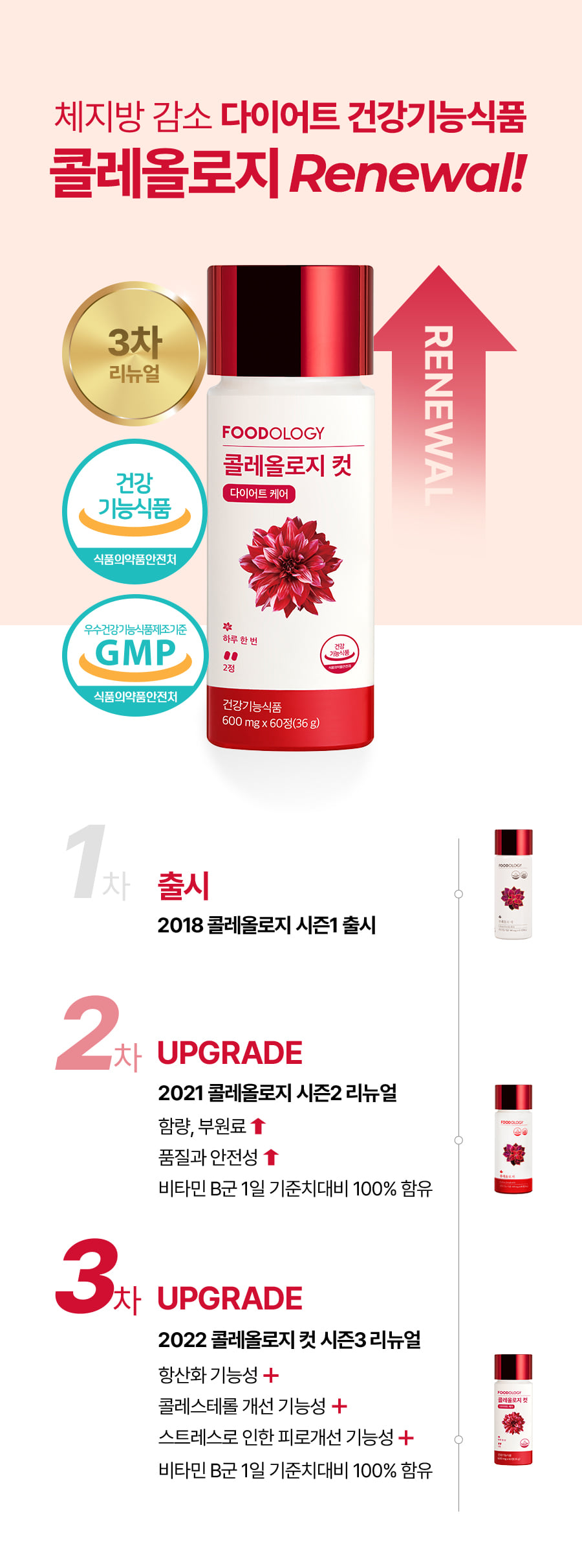 빨간통 다이어트