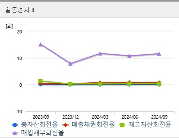 셀트리온 주가 전망 활동성 (1219)