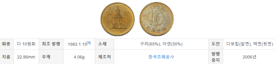 10원 짜리 동전 유형 (3)