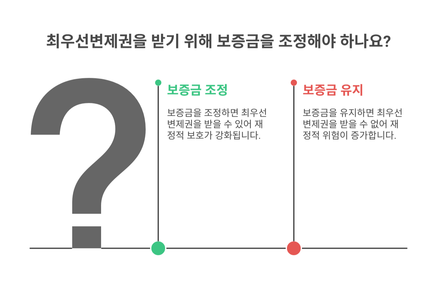 소액임차인 최우선변제권 활용