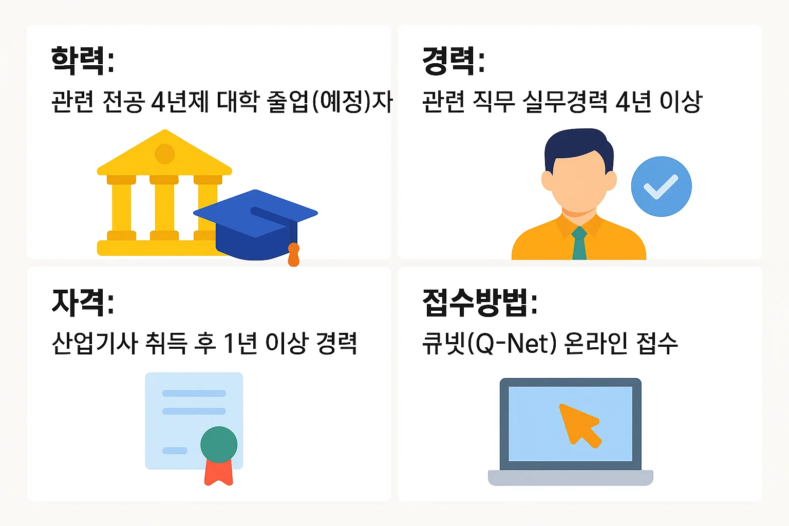 학력, 경력, 자격 요건 및 큐넷(Q-Net) 온라인 접수 방법을 정리한 정보처리기사 응시자격 요약 인포그래픽입니다.