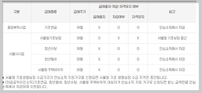 차감여부 확인하기