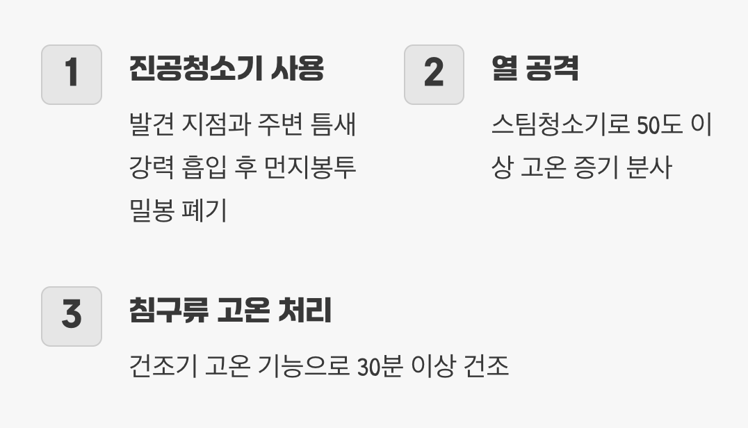 발견 즉시 해야 할 골든타임 행동 지침