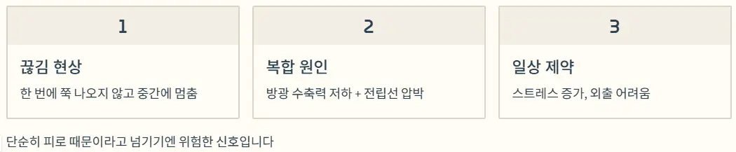 소변 끊김 현상